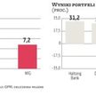 Analitycy wskazują firmy na sierpień
