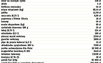 Kolos na glinianych nogach