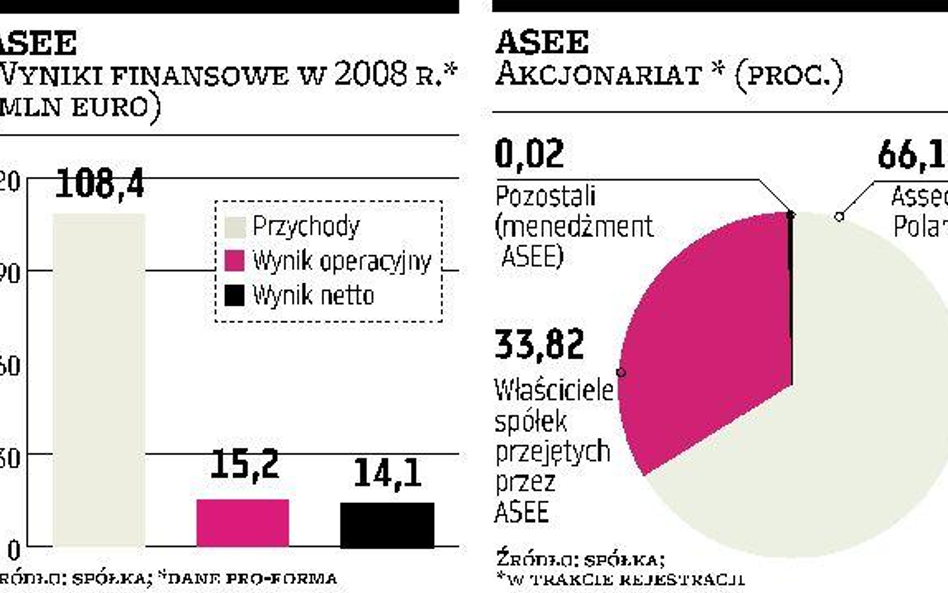 EBOiR wesprze 22 mln euro „bałkańskie” Asseco