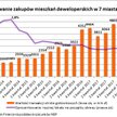 Ponad połowa mieszkań kupowana za gotówkę