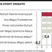 TFI: czas obligacji spółek