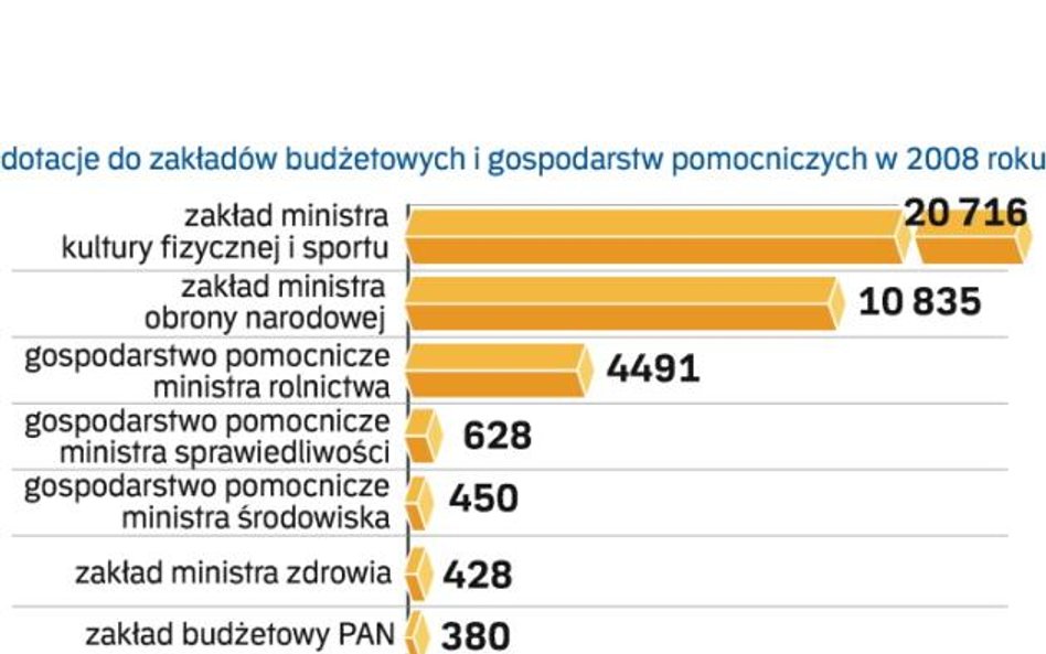 Finanse: zakłady i gospodarstwa pod nóż