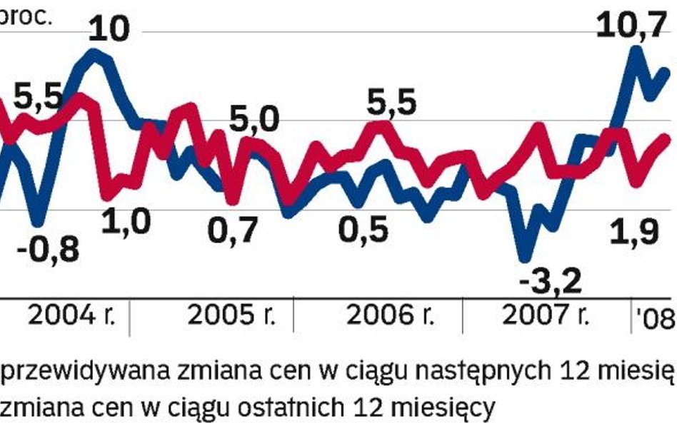 Zyski nie rekompensują nakładów