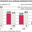 Kiepskie widoki dla koncernów
