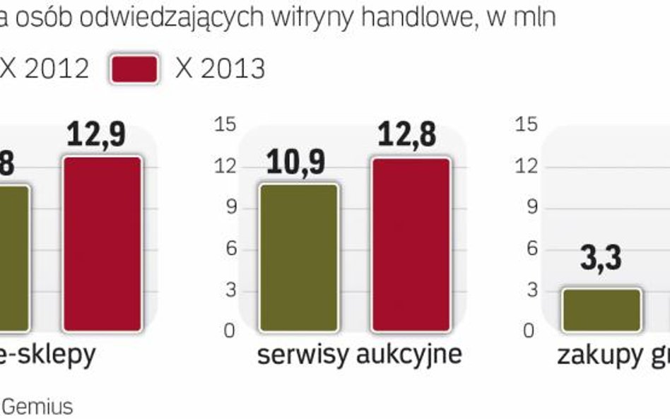 Internauci szukają kolejnych nowości