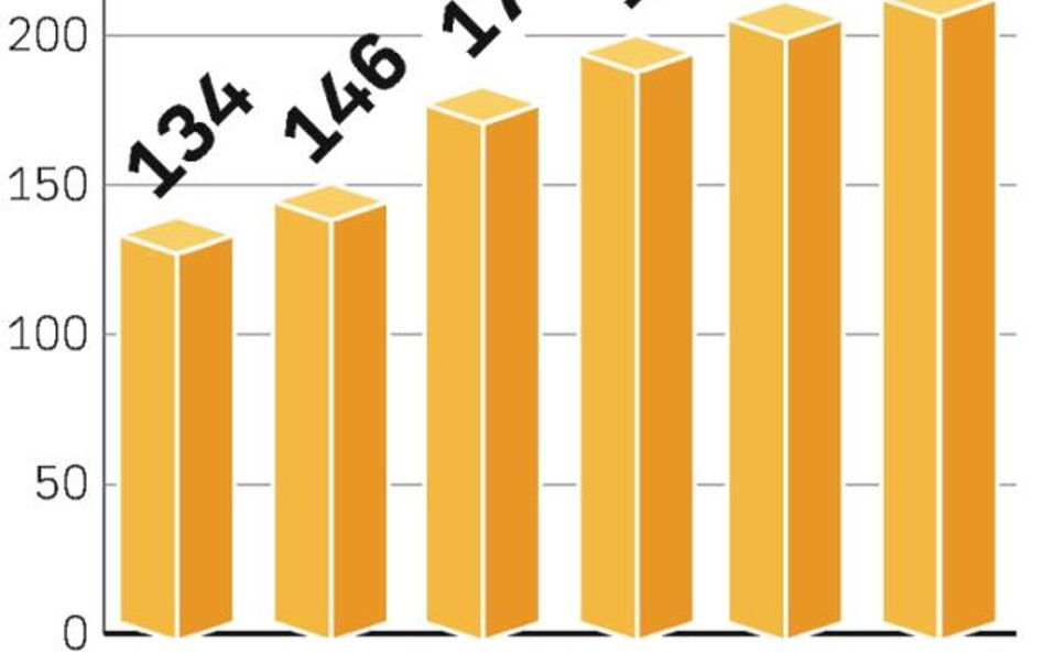 Podaż nowych mieszkań wciąż rośnie