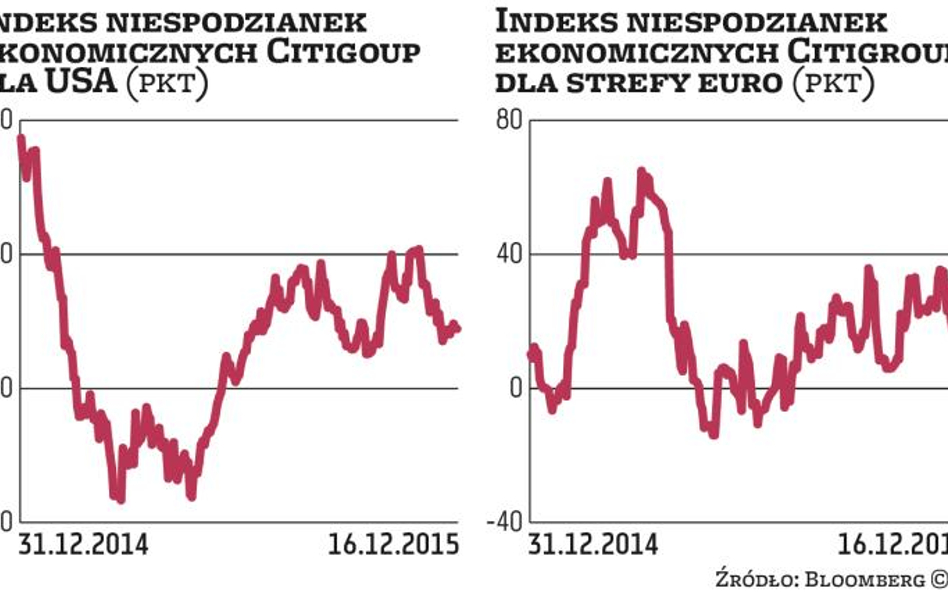 Europa pozytywnie zaskakiwała inwestorów