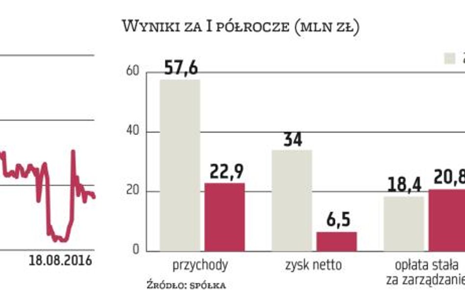 PEM zapowiada stworzenie nowych funduszy