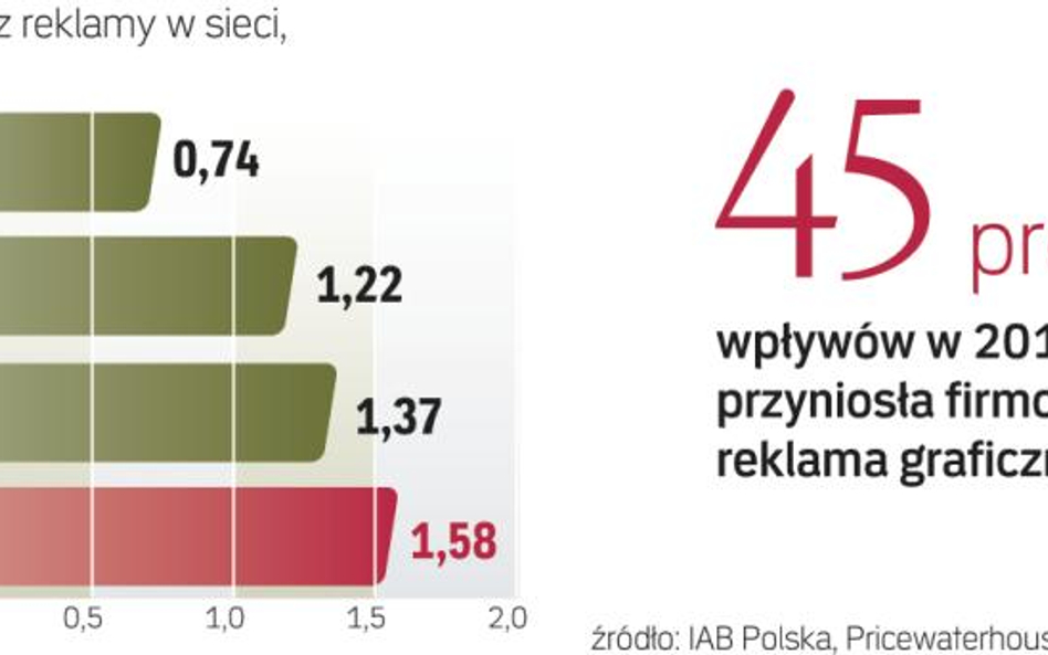 Z każdym rokiem przychody rosną. Firmy boją się jednak wzrostu kosztów.