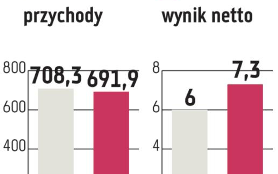 Duda: Fuzje nadal możliwe