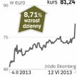 Kabel Deutschland - chęć kupna przez Anglików