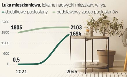 Miasta widma w Polsce? Za 20 lat będzie brakować kupujących mieszkania