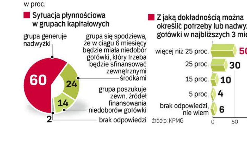 Zarządzanie gotówką ważne, ale nie najważniejsze