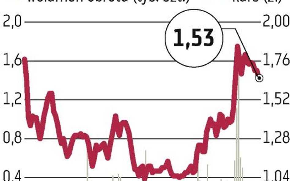 Barlinek: Rynek oczekuje ceny emisyjnej z dyskontem