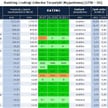 Ratingi biur podróży 2017 – najlepsze oceny w historii