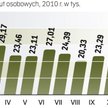 Brak kratki nie powinien zaszkodzić branży długoterminowego wynajmu pojazdów. Duże firmy nie korzyst