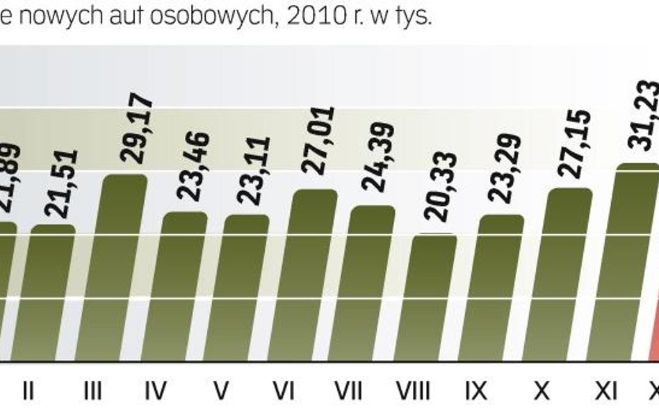 Brak kratki nie powinien zaszkodzić branży długoterminowego wynajmu pojazdów. Duże firmy nie korzyst