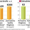 Górnicy nie chcą emigrować