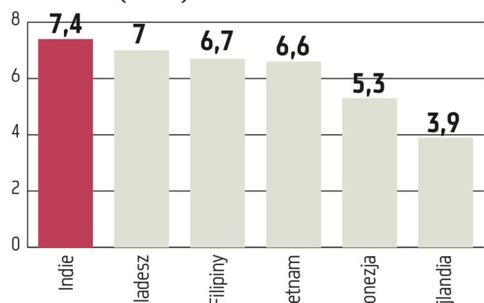 Kraje, które mogą skorzystać z wojny