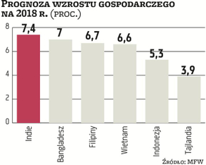 Kraje, które mogą skorzystać z wojny