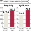 Libet: Zarząd stawia na wzrost marż