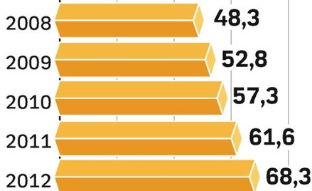Rynek rośnie, bo gramy coraz chętniej