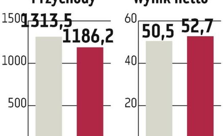 Polimex-Mostostal: Zarząd zapowiada poprawę marży netto