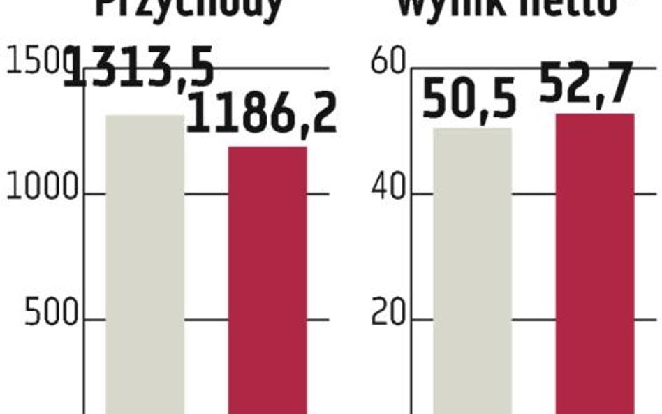 Polimex-Mostostal: Zarząd zapowiada poprawę marży netto