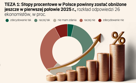 Obniżka stóp procentowych jeszcze w pierwszej połowie roku? Nie można wykluczyć