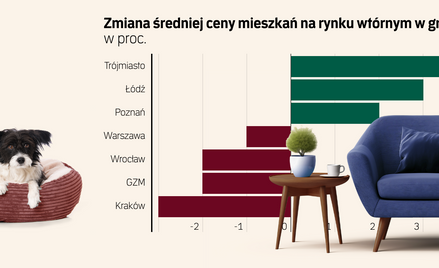 Ile zapłacimy za mieszkania w 2026 r. Sprzedaż wzrośnie, lekko wzrosną też ceny