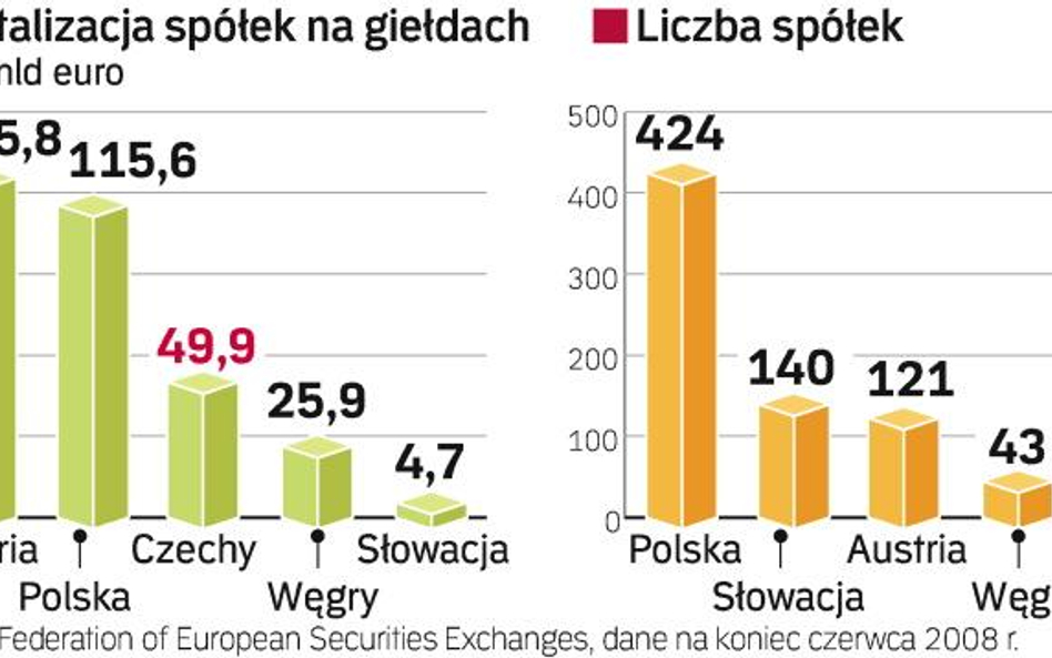 Praska giełda idzie pod młotek