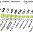 Duża liczba zainteresowanych wsparciem z UE