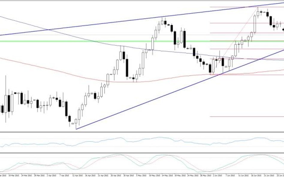 GBPUSD, interwał D1