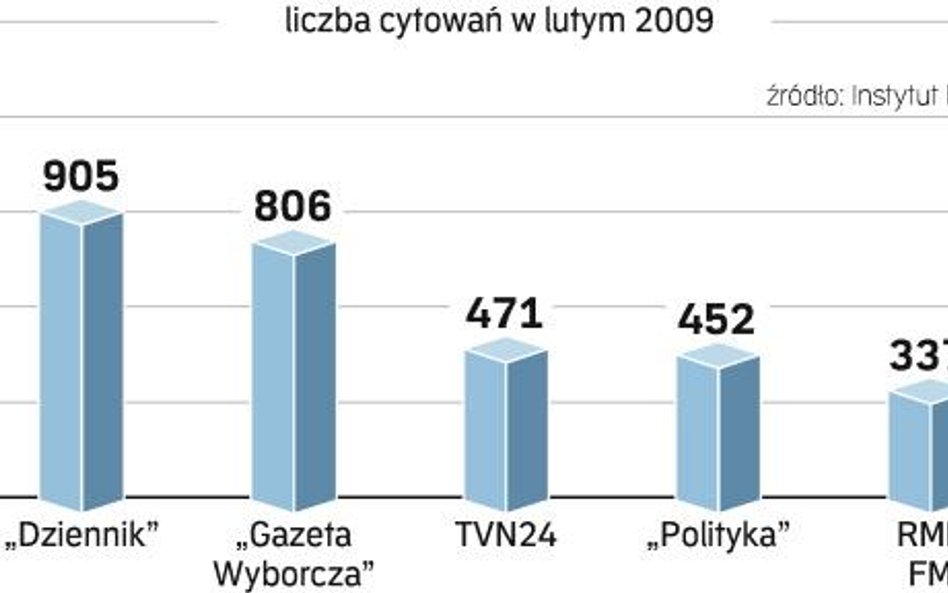 „Rzeczpospolita” najbardziej opiniotwórcza