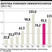 Powrót klientów i walka z rynkiem