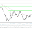 EURUSD, interwał H4