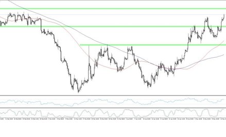EURUSD, interwał H4
