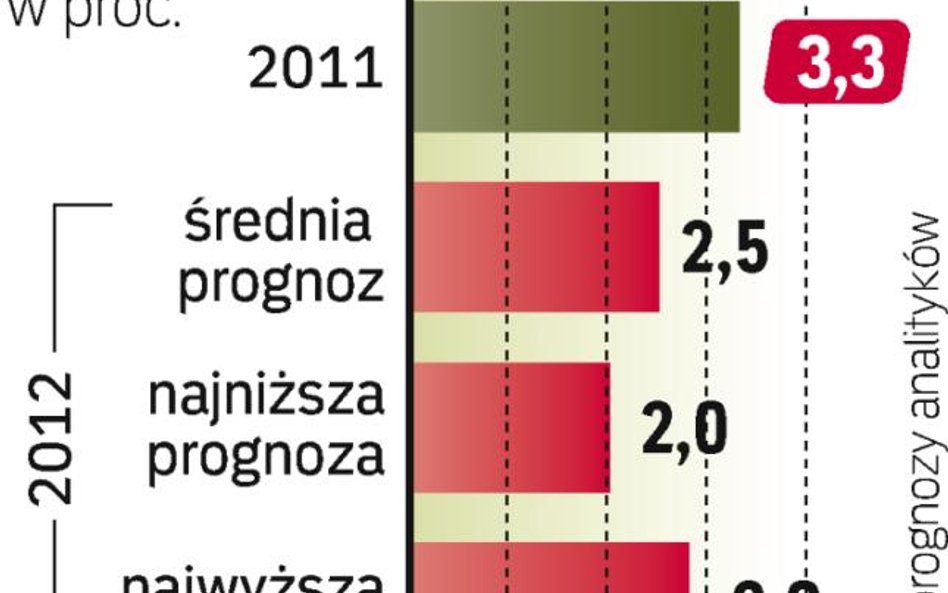 Jak w kryzysowym roku 2009