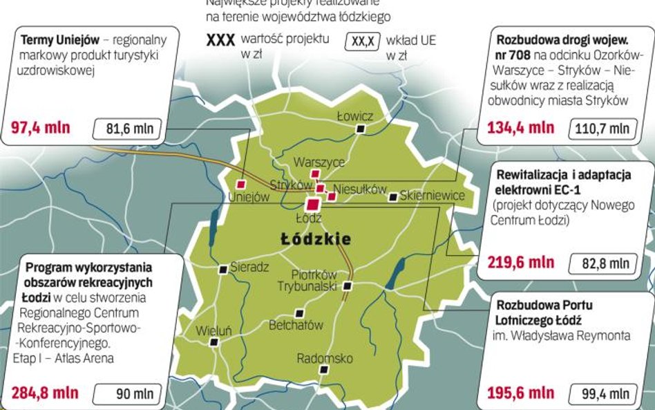 Obecnie w regionie realizowanych jest 39 projektów kluczowych. Wartość tych inwestycji wynosi ogółem