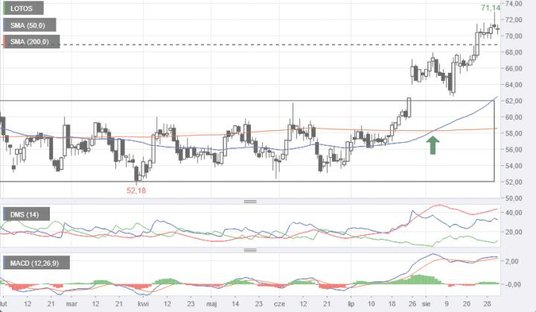 Nieczęsty to ostatnio widok, gdy spółka z warszawskiej giełdy ustanawia cenowy rekord wszech czasów.