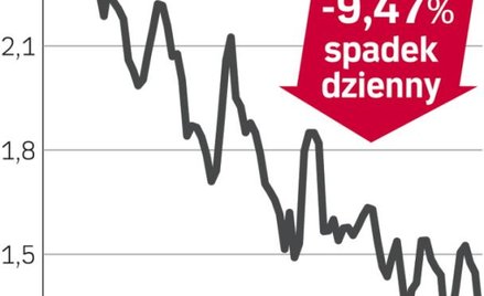 Groźba niższej oceny