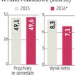 Master Pharm: Przejęcie wciąż realne