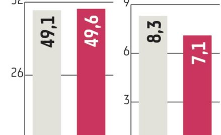Master Pharm: Przejęcie wciąż realne