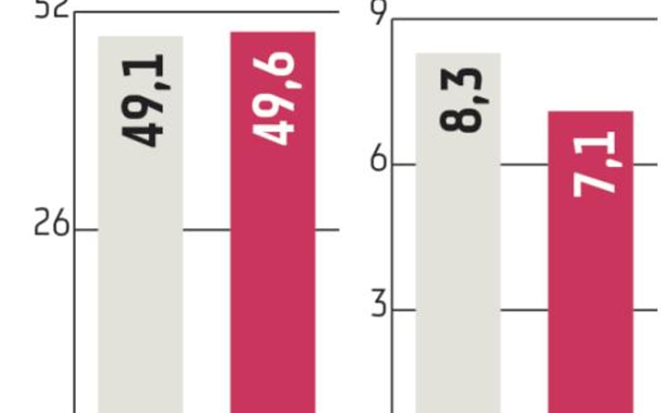 Master Pharm: Przejęcie wciąż realne