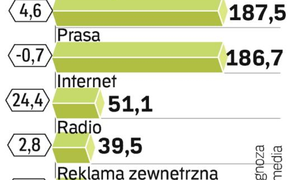 Wydatki reklamowe