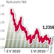 euro w defensywie