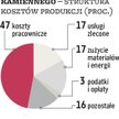 JSW, LW Bogdanka: Skromniejsza Barbórka