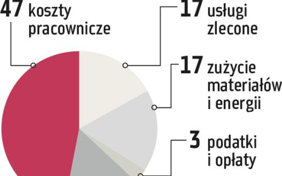 JSW, LW Bogdanka: Skromniejsza Barbórka