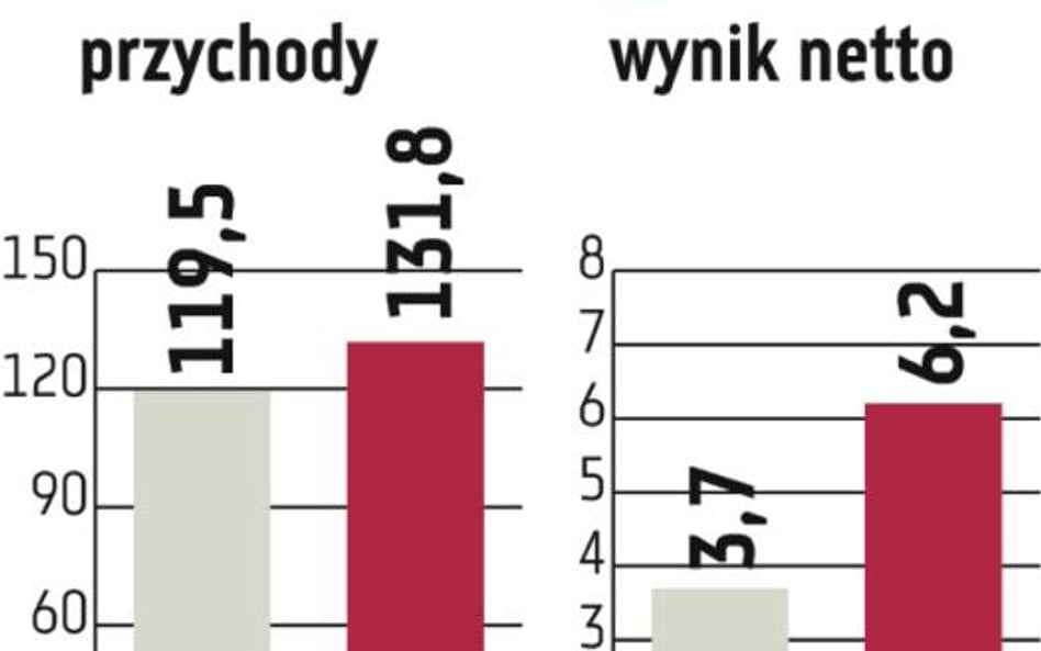 Vistal Gdynia: Na giełdę po 80 mln zł