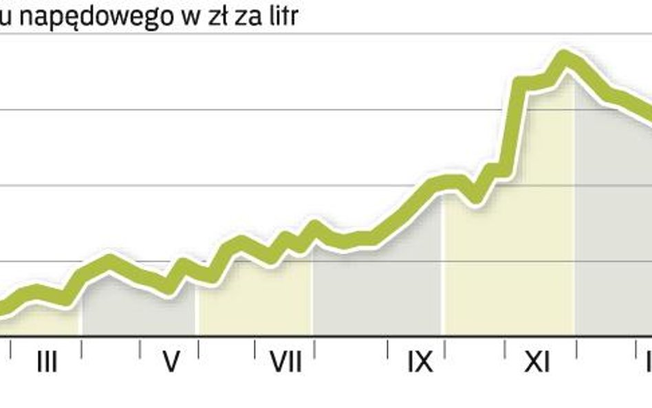 Zamiast skokowych podwyżek